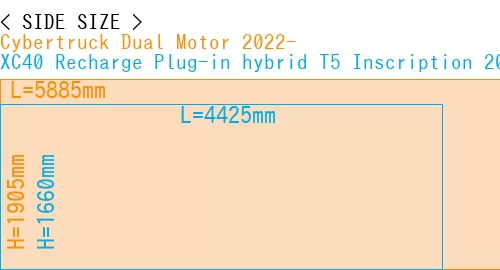 #Cybertruck Dual Motor 2022- + XC40 Recharge Plug-in hybrid T5 Inscription 2018-